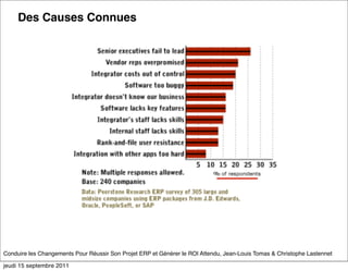 Des Causes Connues




Conduire les Changements Pour Réussir Son Projet ERP et Générer le ROI Attendu, Jean-Louis Tomas & Christophe Lastennet

jeudi 15 septembre 2011
 
