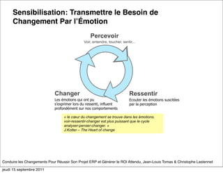 Sensibilisation: Transmettre le Besoin de
     Changement Par lʼÉmotion
                                                  Percevoir
                                              Voir, entendre, toucher, sentir,..




                             Changer                                        Ressentir
                             Les émotions qui ont pu                        Ecouter les émotions suscitées
                             s’exprimer lors du ressenti, influent          par la perception
                             profondément sur nos comportements

                                  « le cœur du changement se trouve dans les émotions.
                                  voir-ressentir-changer est plus puissant que le cycle
                                  analyser-penser-changer. »
                                  J.Kotter – The Heart of change




Conduire les Changements Pour Réussir Son Projet ERP et Générer le ROI Attendu, Jean-Louis Tomas & Christophe Lastennet

jeudi 15 septembre 2011
 