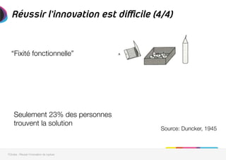 “Fixité fonctionnelle” 
Réussir l’innovation est difficile (4/4)
Seulement 23% des personnes
trouvent la solution
Source: Duncker, 1945
7Circles - Réussir l'innovation de rupture
 