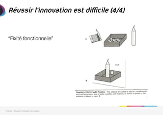 “Fixité fonctionnelle” 

Réussir l’innovation est difficile (4/4)
7Circles - Réussir l'innovation de rupture
 