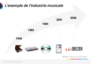 L’exemple de l’industrie musicale

1948!
1962!
1984!
2001!
2006!
Source : Anthony Ulwick Strategyn
7Circles - Réussir l'innovation de rupture
 
