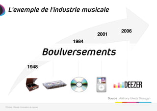 L’exemple de l’industrie musicale

1948!
1962!
1984!
2001!
2006!
Source : Anthony Ulwick Strategyn
7Circles - Réussir l'innovation de rupture
Boulversements
 