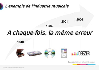 L’exemple de l’industrie musicale

1948!
1962!
1984!
2001!
2006!
Source : Anthony Ulwick Strategyn
7Circles - Réussir l'innovation de rupture
A chaque fois, la même erreur
 