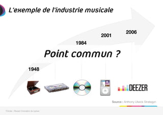 L’exemple de l’industrie musicale

1948!
1962!
1984!
2001!
2006!
Source : Anthony Ulwick Strategyn
7Circles - Réussir l'innovation de rupture
Point commun ?
 