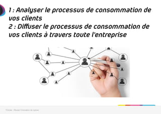 1 : Analyser le processus de consommation de
vos clients
2 : Diffuser le processus de consommation de
vos clients à travers toute l’entreprise
7Circles - Réussir l'innovation de rupture
 