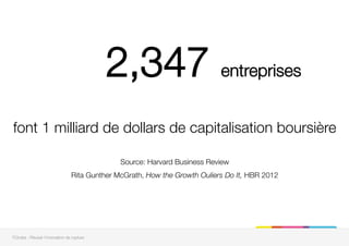 2,347 entreprises 


font 1 milliard de dollars de capitalisation boursière 

Source: Harvard Business Review
Rita Gunther McGrath, How the Growth Ouliers Do It, HBR 2012

7Circles - Réussir l'innovation de rupture
 