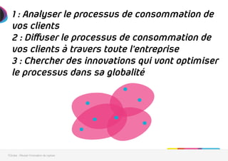 1 : Analyser le processus de consommation de
vos clients
2 : Diffuser le processus de consommation de
vos clients à travers toute l’entreprise
3 : Chercher des innovations qui vont optimiser
le processus dans sa globalité
7Circles - Réussir l'innovation de rupture
 