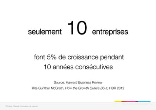 seulement 10 entreprises 


font 5% de croissance pendant
10 années consécutives

Source: Harvard Business Review
Rita Gunther McGrath, How the Growth Ouliers Do It, HBR 2012

7Circles - Réussir l'innovation de rupture
 