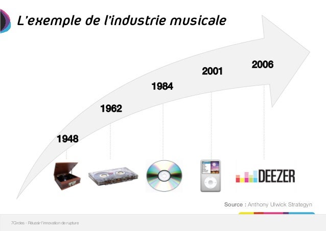 Résultat de recherche d'images pour "innovation de rupture"