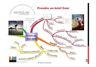 Prendre un brief Com’


                    Laisser une ou
                    deux branches                            Attente? 	

                         vides	

                             Enjeu?	





                                                                            11
© ASTROLAB Communication
                                     © Robert de Quelen	

 