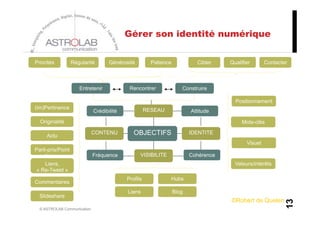 Gérer son identité numérique

Priorités          Régularité       Générosité         Patience            Cibler    Qualifier       Contacter



                      Entretenir            Rencontrer               Construire

                                                                                       Positionnement
(im)Pertinence                                       RESEAU
                             Crédibilité                                 Attitude
  Originalité                                                                             Mots-clés

     Actu
                             CONTENU          OBJECTIFS                  IDENTITE
                                                                                            Visuel
Parti-pris/Point
    de vue                   Fréquence           VISIBILITE              Cohérence
   Liens,                                                                              Valeurs/intérêts
« Re-Tweet »
                                           Profils            Hubs
Commentaires
                                           Liens                  Blog
  Slideshare
                                                                                     ©Robert de Quelen




                                                                                                            13
  © ASTROLAB Communication
 