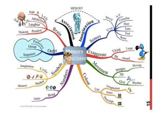 15
© ASTROLAB Communication
 