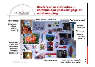 Renforcer sa motivation :
                               combinaison photo-langage et
                               mind mapping

                               Idéal, Rêves, ambitions             Professionnel
Personnel
(Relations,
   loisirs,                                                                  (Role-
   santé,                                                                    modèles,
   sport…)                                                                 Mentors,
                                                                           Talents,
                                                                             savoir-
                                                                             faire…)

  Renforcer
  l ancrage
 émotionnel
  avec des
  éléments
 sensoriels




                                                                                      17
                                        Ressources       Ce sur quoi on s appuie
    © ASTROLAB Communication                             pour réaliser son projet
 