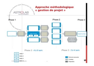 Approche méthodologique
                                              « gestion de projet »


Phase 1	
                                                         Phase 2	
                              Phase 3	
  
                                                                  WORKSHOP
                                                                  ACTIVATIONS
                                                                    MARQUE
                                                      BRAND
                                     POSITIONNEMENT
                                                      BOOK
                                      POS    MSG                  WORKSHOP
                                                                  CANDIDATS
Réunion de          Doc de                                                               RECO
                                                       MKG
lancement /         cadrage            MKG OFFRE                                     D ACTIVATIONS         RESTITUTION
                                                      OFFRE       WORKSHOP
  cadrage           mission                                                            TACTIQUES
                                      IMM    ECH                  APPRENANT
                                                                      S                   SYNTHÈSE
                                       WORKSHOP        STRAT                                DE LA
                                         STRAT        COMMUN                              STRATÉGI
                                     COMMUNAUTAIRE    AUTAIRE     WORKSHOP                    E
                                                                   ANCIENS




                                Phase 2 : 4 à 8 sem.	
                          Phase 3 : 3 à 4 sem.	
  
              POS   Atelier 1

              MSG   Atelier 2
                                                                                         Points de rencontre
              IMM   Atelier 3
                                                                                         Livrables




                                                                                                                  9
          ECH   Atelier 3
    © ASTROLAB Communication                                  9                          Préparation
 