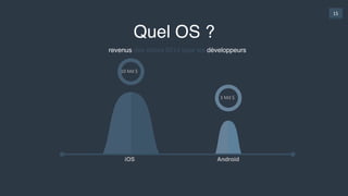15
revenus des stores 2014 pour les développeurs
Quel OS ?
10  Md  $
3  Md  $
iOS Android
 