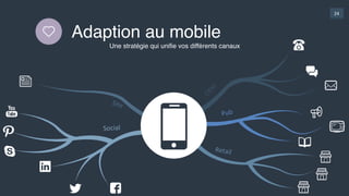 24
Une stratégie qui uniﬁe vos différents canaux
CRM
Pub
Retail
Site
Social
Adaption au mobile
 