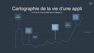 9
si vous ne vous arrêtez pas à l’étape 3 !
Cartographie de la vie d’une appli
Téléchargements
Effet 
nouveauté
Creux de
la vague
du chagrin
Crash de
l’échec
Remous
des faux
espoirs
Terre 
promise !
Hausse
des clients
et du CA
 