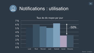 92
Notiﬁcations : inscriptions
1
2
 