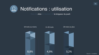 95
Notiﬁcations : utilisation
Taux de clic moyen par secteur
0 %
1 %
3 %
4 %
6 %
7 %
9 %
10 %
Voyage Jeux Media e-commerce High-Tech
Source : Localytics
 