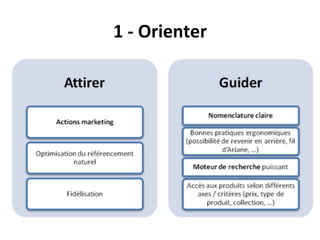 1	
  -­‐	
  Orienter	
  
 
