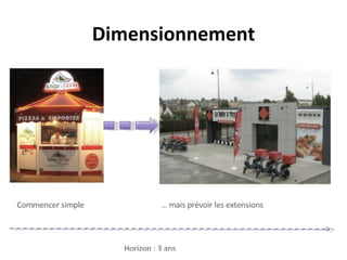 Dimensionnement	
  
 