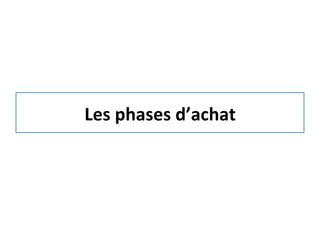 Les	
  phases	
  d’achat	
  
 