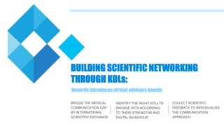 BUILDING SCIENTIFIC NETWORKING
THROUGH KOLs:
BRIDGE THE MEDICAL
COMMUNICATION GAP
BY INTERNATIONAL
SCIENTIFIC EXCHANGE
Novartis introduces virtual advisory boards
IDENTIFY THE RIGHT KOLs TO
ENGAGE WITH ACCORDING
TO THEIR STRENGTHS AND
DIGITAL BEHAVIOUR
COLLECT SCIENTIFIC
FEEDBACK TO INDIVIDUALISE
THE COMMUNICATION
APPROACH
 