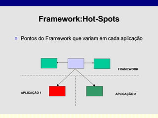 Framework:Hot-Spots Pontos do Framework que variam em cada aplicação FRAMEWORK APLICAÇÃO 1 APLICAÇÃO 2 