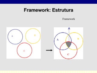 Framework:  Estrutura Framework 