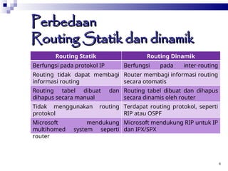 Spx Routing REUTING JARINGAN05.pptJKBVVHVHCCCGCGCCFX | PPT
