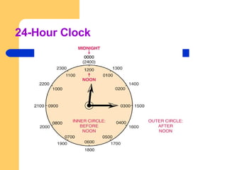 24-Hour Clock 