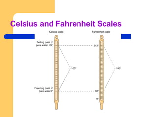 Celsius and Fahrenheit Scales 