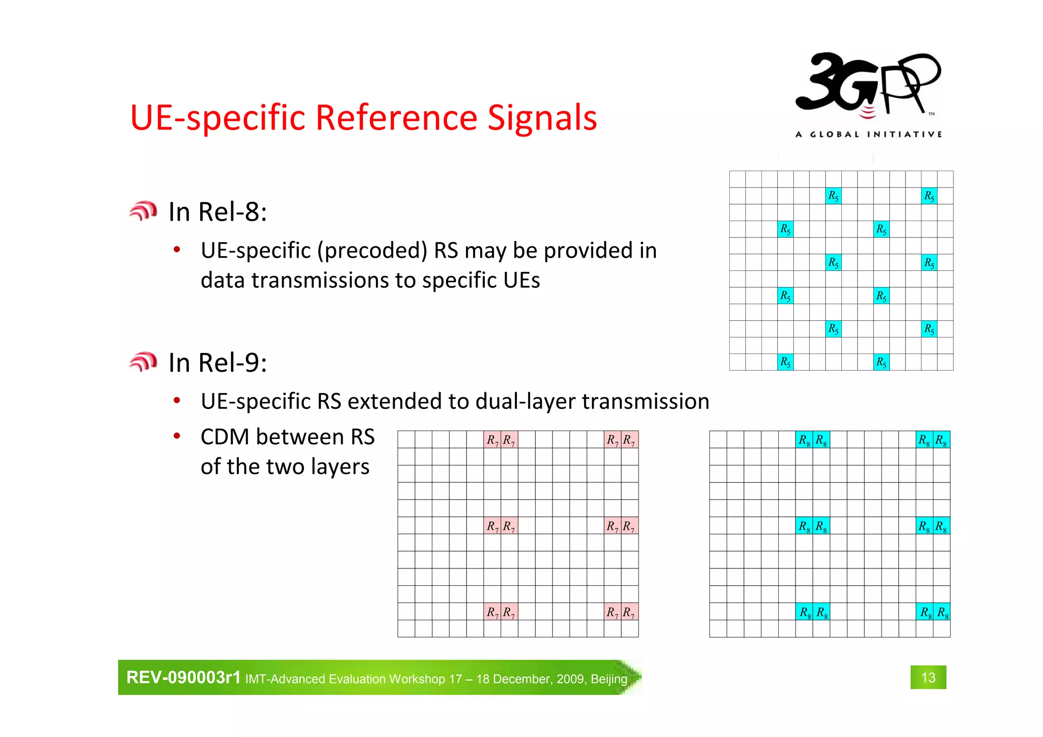 REV-090003r1 IMT-Advanced Evaluation Workshop 17 – 18 December, 2009, Beijing 13
UE-specific Reference Signals
In Rel-8:
• UE-specific (precoded) RS may be provided in
data transmissions to specific UEs
In Rel-9:
• UE-specific RS extended to dual-layer transmission
• CDM between RS
of the two layers
0=l
5R
5R
5R
5R
5R
5R
5R
5R
5R
5R
5R
5R
0=l 6=l6=l
7R7R7R7R
7R7R7R7R
7R7R7R7R
8R 8R8R 8R
8R 8R8R 8R
8R 8R8R 8R
 