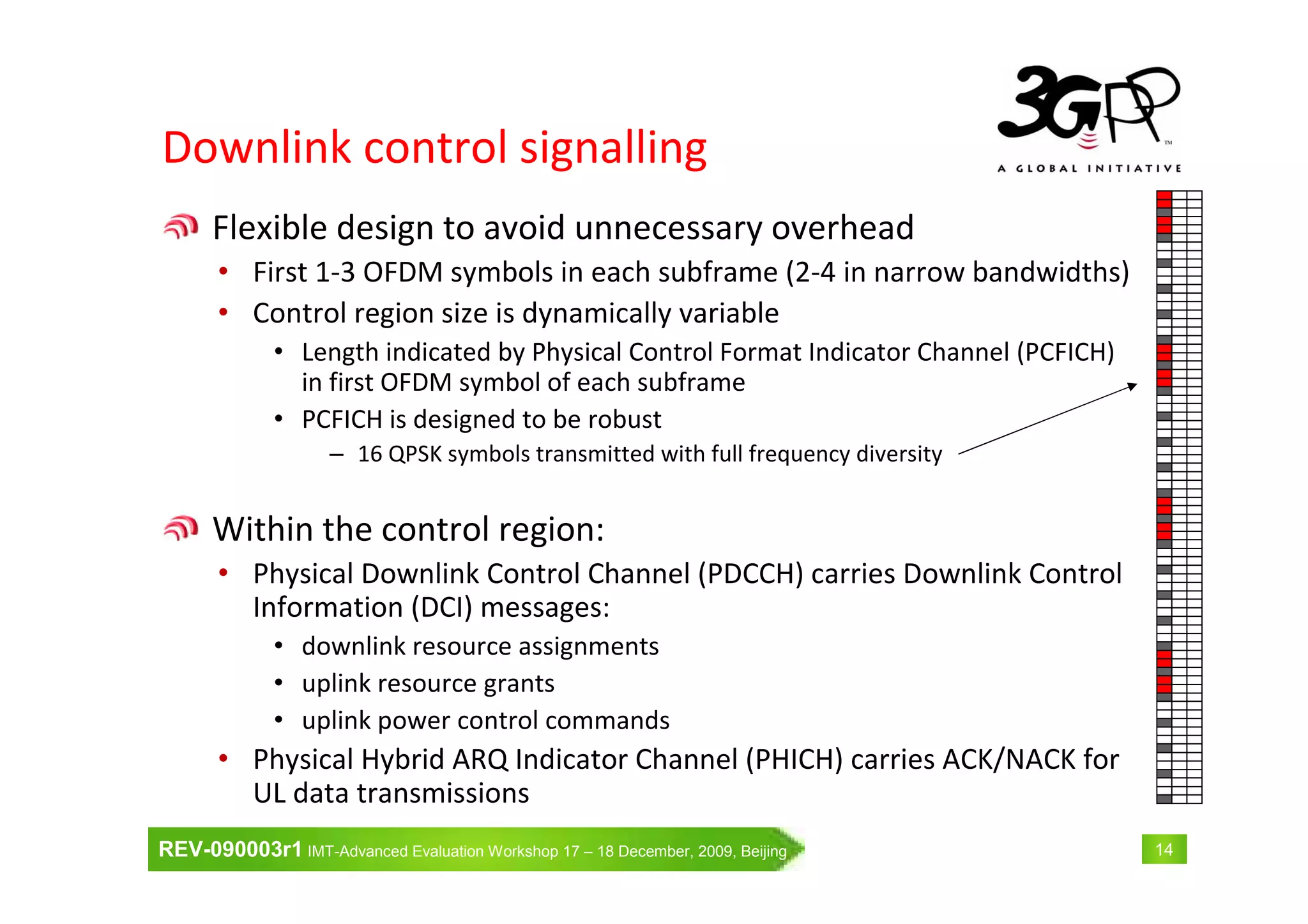 REV-090003r1 IMT-Advanced Evaluation Workshop 17 – 18 December, 2009, Beijing 14
Downlink control signalling
Flexible design to avoid unnecessary overhead
• First 1-3 OFDM symbols in each subframe (2-4 in narrow bandwidths)
• Control region size is dynamically variable
• Length indicated by Physical Control Format Indicator Channel (PCFICH)
in first OFDM symbol of each subframe
• PCFICH is designed to be robust
– 16 QPSK symbols transmitted with full frequency diversity
Within the control region:
• Physical Downlink Control Channel (PDCCH) carries Downlink Control
Information (DCI) messages:
• downlink resource assignments
• uplink resource grants
• uplink power control commands
• Physical Hybrid ARQ Indicator Channel (PHICH) carries ACK/NACK for
UL data transmissions
 