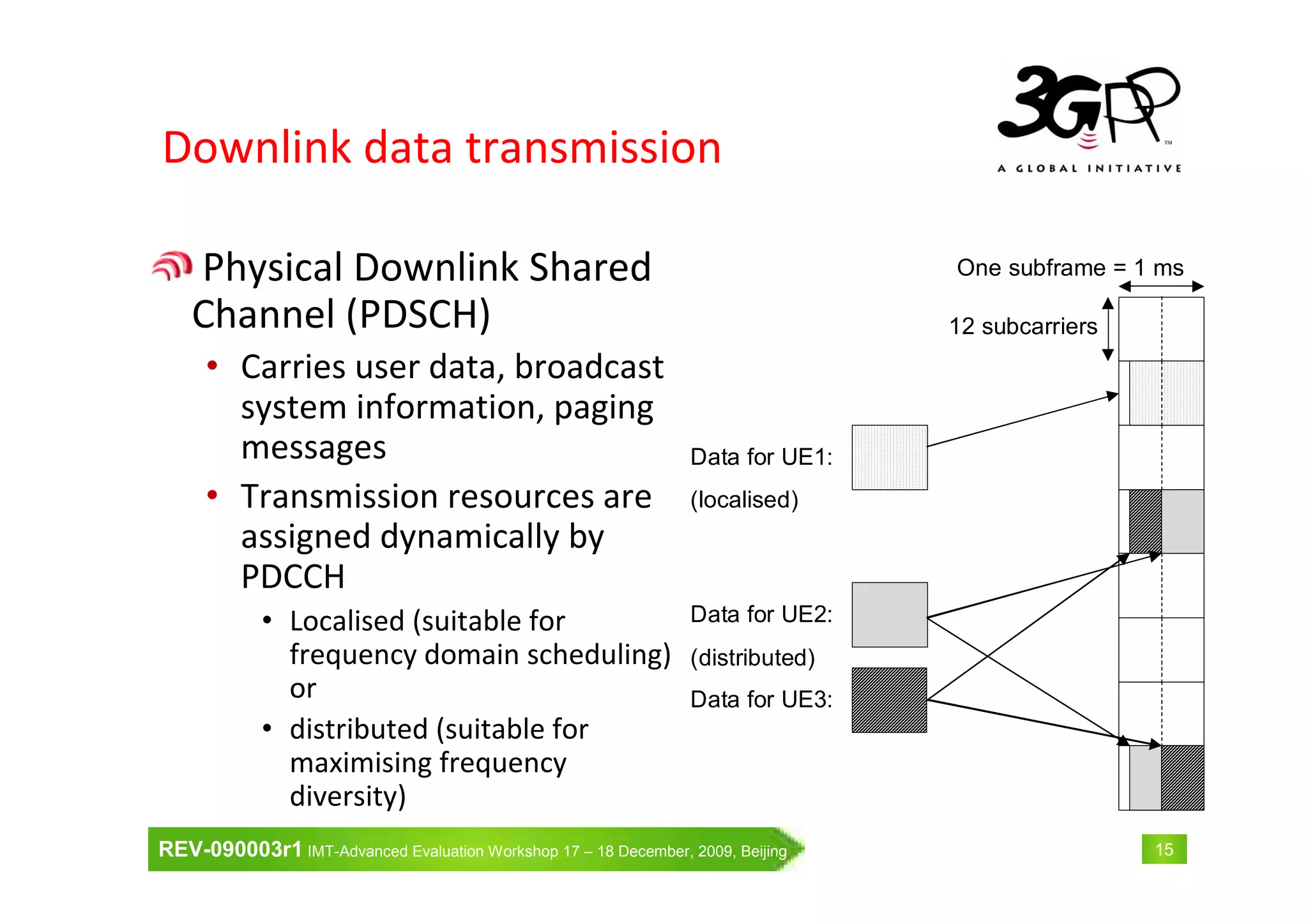 REV-090003r1 IMT-Advanced Evaluation Workshop 17 – 18 December, 2009, Beijing 15
Downlink data transmission
Physical Downlink Shared
Channel (PDSCH)
• Carries user data, broadcast
system information, paging
messages
• Transmission resources are
assigned dynamically by
PDCCH
• Localised (suitable for
frequency domain scheduling)
or
• distributed (suitable for
maximising frequency
diversity)
One subframe = 1 ms
Data for UE2:
Data for UE3:
12 subcarriers
Data for UE1:
(localised)
(distributed)
 