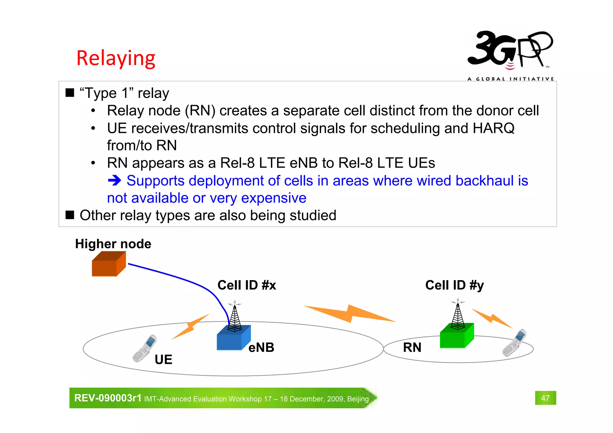 REV-090003r1 IMT-Advanced Evaluation Workshop 17 – 18 December, 2009, Beijing 47
“Type 1” relay
• Relay node (RN) creates a separate cell distinct from the donor cell
• UE receives/transmits control signals for scheduling and HARQ
from/to RN
• RN appears as a Rel-8 LTE eNB to Rel-8 LTE UEs
Supports deployment of cells in areas where wired backhaul is
not available or very expensive
Other relay types are also being studied
eNB RN
UE
Cell ID #x Cell ID #y
Higher node
Relaying
 
