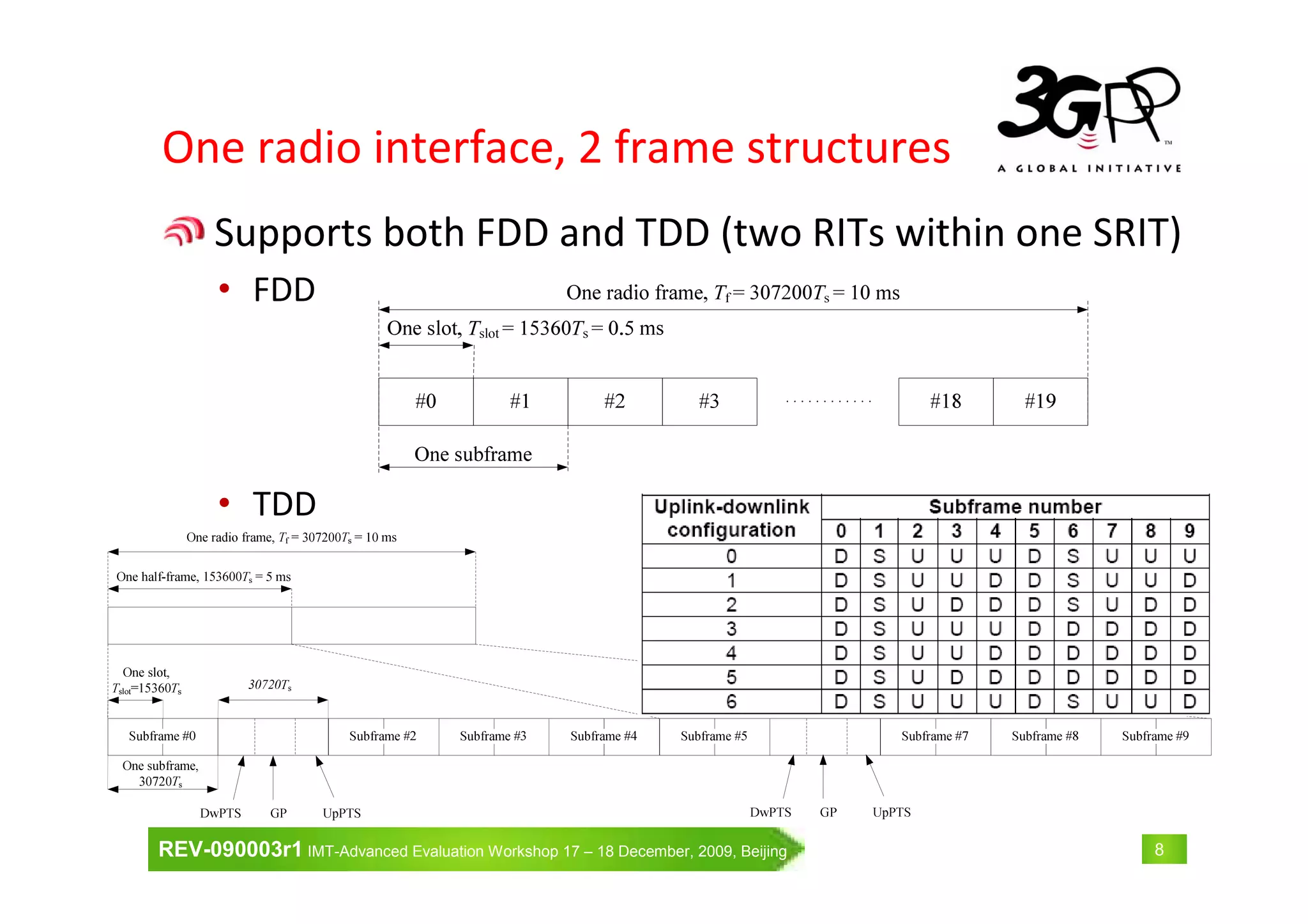 REV-090003r1 IMT-Advanced Evaluation Workshop 17 – 18 December, 2009, Beijing 8
One radio interface, 2 frame structures
Supports both FDD and TDD (two RITs within one SRIT)
• FDD
• TDD
 