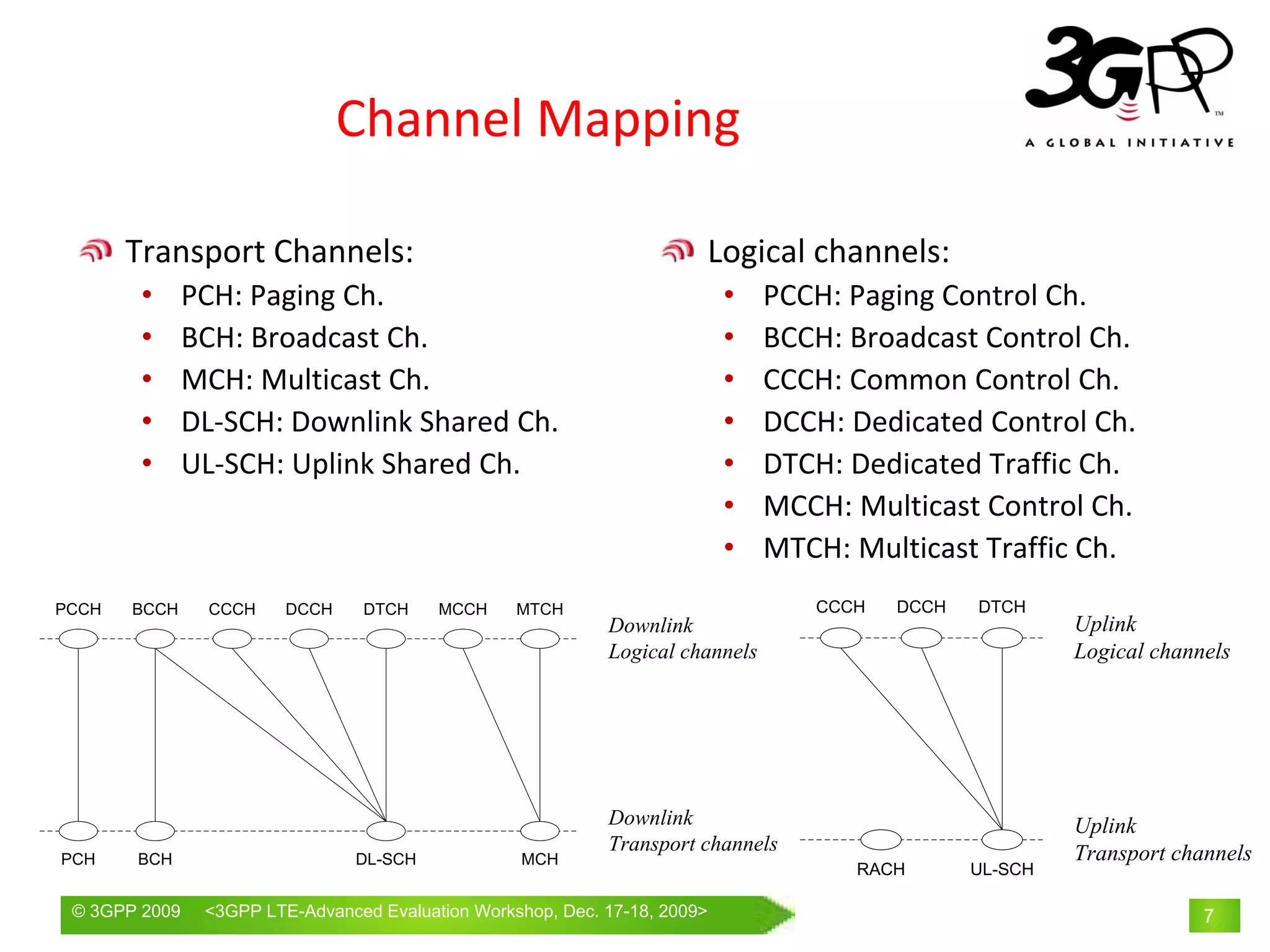 Channel Mapping

       Transport Channels:                                             Logical channels:
        •      PCH: Paging Ch.                                             •   PCCH: Paging Control Ch.
        •      BCH: Broadcast Ch.                                          •   BCCH: Broadcast Control Ch.
        •      MCH: Multicast Ch.                                          •   CCCH: Common Control Ch.
        •      DL‐SCH: Downlink Shared Ch.                                 •   DCCH: Dedicated Control Ch.
        •      UL‐SCH: Uplink Shared Ch.                                   •   DTCH: Dedicated Traffic Ch.
                                                                           •   MCCH: Multicast Control Ch.
                                                                           •   MTCH: Multicast Traffic Ch.
PCCH   BCCH     CCCH    DCCH     DTCH     MCCH    MTCH                            CCCH   DCCH   DTCH
                                                            Downlink                                     Uplink
                                                            Logical channels                             Logical channels




                                                            Downlink                                     Uplink
                                                            Transport channels                           Transport channels
PCH    BCH                      DL-SCH             MCH
                                                                                     RACH       UL-SCH

 © 3GPP 2009    <3GPPWorld Congress, Barcelona, 19th February 2009 2009>
                Mobile LTE-Advanced Evaluation Workshop, Dec. 17-18,                                                  7
 