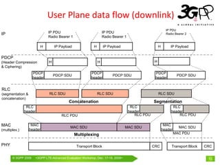 User Plane data flow (downlink)
                                                                                                            IP PDU
IP                            IP PDU                               IP PDU                                   Radio Bearer 2
                              Radio Bearer 1                       Radio Bearer 1

                         H        IP Payload               H       IP Payload                         H        IP Payload


PDCP
(Header Compression           H                                H                                  H
& Ciphering)
                     PDCP                                PDCP                                     PDCP
                                  PDCP SDU                               PDCP SDU                                   PDCP SDU
                     header                              header                                   header


RLC
(segmentation &               RLC SDU                          RLC SDU                                RLC SDU
concatenation)
                                           Concatenation                                         Segmentation
                RLC                                                                  RLC                        RLC
               header                                                               header                     header
                                      RLC PDU                                          RLC PDU                     RLC PDU

MAC                MAC
                                            MAC SDU                              MAC SDU
                                                                                                           MAC
                                                                                                                     MAC SDU
(multiplex.)      header                                                                                  header
                                               Multiplexing                                                        MAC PDU


PHY                                             Transport Block                                  CRC           Transport Block   CRC


       © 3GPP 2009    <3GPPWorld Congress, Barcelona, 19th February 2009 2009>
                      Mobile LTE-Advanced Evaluation Workshop, Dec. 17-18,                                                        12
 