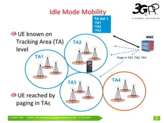 Idle Mode Mobility
                                                                         TA list 1
                                                                         -TA1
                                                                         -TA2
                                                                         -TA3
      UE known on                                                                                         MME
     Tracking Area (TA)                              TA2
     level
                     TA1                                                              Page in TA1, TA2, TA3




                                                                                     TA4
                                                 TA3

     UE reached by 
     paging in TAs

© 3GPP 2009   <3GPPWorld Congress, Barcelona, 19th February 2009 2009>
              Mobile LTE-Advanced Evaluation Workshop, Dec. 17-18,                                              21
 