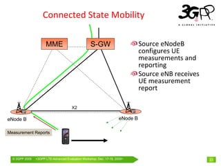 Connected State Mobility

                      MME                          S-GW                        Source eNodeB
                                                                               configures UE 
                                                                               measurements and 
                                                                               reporting
                                                                               Source eNB receives 
                                                                               UE measurement 
                                                                               report

                                       X2

eNode B                                                              eNode B

Measurement Reports




  © 3GPP 2009   <3GPPWorld Congress, Barcelona, 19th February 2009 2009>
                Mobile LTE-Advanced Evaluation Workshop, Dec. 17-18,                                  23
 