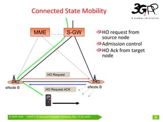 Connected State Mobility

                     MME                          S-GW                        HO request from 
                                                                              source node
                                                                              Admission control
                                                                              HO Ack from target 
                                                                              node


                                 HO Request



eNode B                                                             eNode B
                               HO Request ACK




 © 3GPP 2009   <3GPPWorld Congress, Barcelona, 19th February 2009 2009>
               Mobile LTE-Advanced Evaluation Workshop, Dec. 17-18,                                 24
 