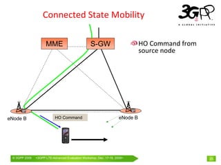 Connected State Mobility

                     MME                          S-GW                        HO Command from 
                                                                              source node




eNode B                    HO Command                               eNode B




 © 3GPP 2009   <3GPPWorld Congress, Barcelona, 19th February 2009 2009>
               Mobile LTE-Advanced Evaluation Workshop, Dec. 17-18,                              25
 