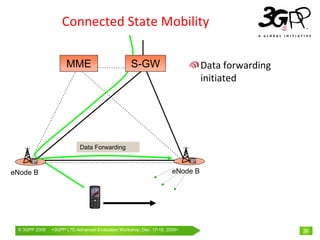 Connected State Mobility

                     MME                          S-GW                        Data forwarding 
                                                                              initiated




                           Data Forwarding



eNode B                                                             eNode B




 © 3GPP 2009   <3GPPWorld Congress, Barcelona, 19th February 2009 2009>
               Mobile LTE-Advanced Evaluation Workshop, Dec. 17-18,                              26
 