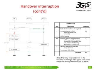 Handover interruption
                                          (cont’d)
                     UE                          Source                            Target



                                              HO Preparation                                                        LTE Advanced

                                                                                                 Step                Description                   Time [ms]
                                 HO Command
                                                               Data Forwarding                    1     Radio Synchronisation to the target cell      1
                  Processing
                                                                                                  2     Average delay due to RACH                     0.5
                                                                                                              scheduling period (1ms
                                                                                                              periodicity)
                1. Radio Synch                                                                    3     RACH Preamble                                 1
                                                                                                 4-5    Preamble detection and transmission           5
               2. RACH Waiting                                                                               of RA response (Time between
                                                                                                             the end RACH transmission and
                                               3. Preamble
interruption                                                                                                 UE’s reception of scheduling
                                                                                 4. Processing               grant and timing adjustment)

                                                 5. Grant                                         6     Decoding of scheduling grant and              2
                                                                                                              timing alignment
                6. Processing
                                                                                                  7     Transmission of DL Datta                      1
                                                 7. Data
                                                                                                                                    Total delay      10.5



                                                                                                  Note: This delay does not depend on the
                                                                                                  frequency of the target in the typical case where
                                                                                                  the cell has already been measured by the UE


  © 3GPP 2009             <3GPPWorld Congress, Barcelona, 19th February 2009 2009>
                          Mobile LTE-Advanced Evaluation Workshop, Dec. 17-18,                                                                                 37
 