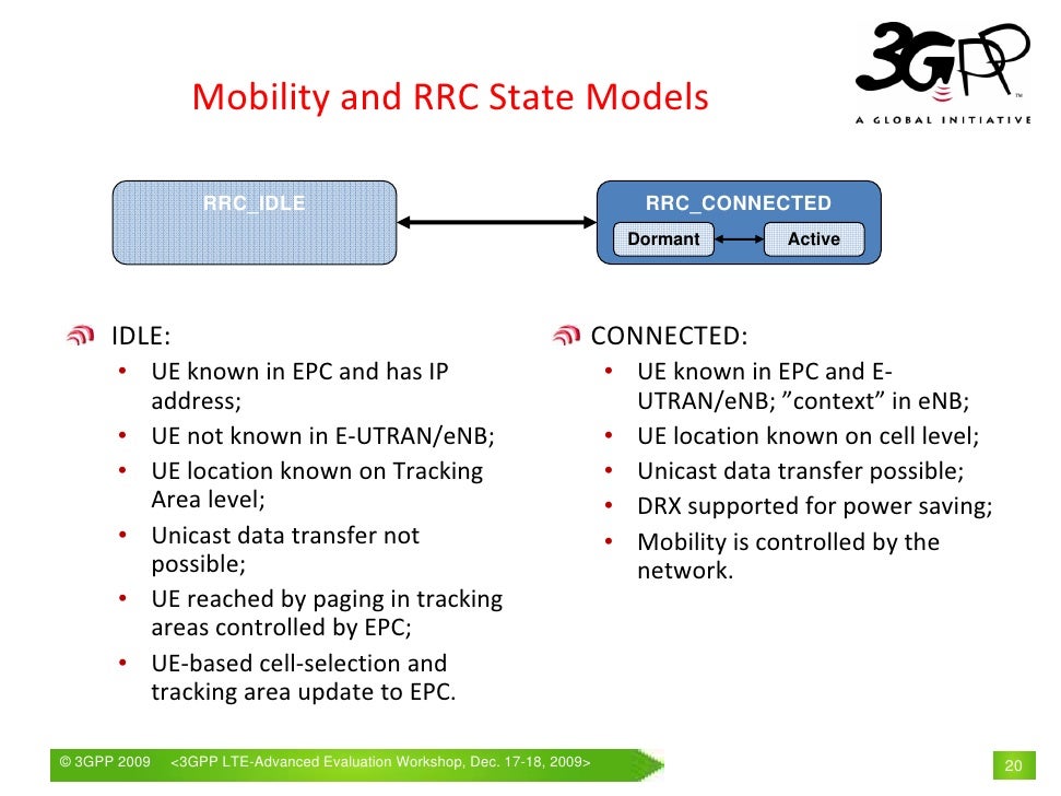 LTE Radio Layer 2 And Rrc Aspects