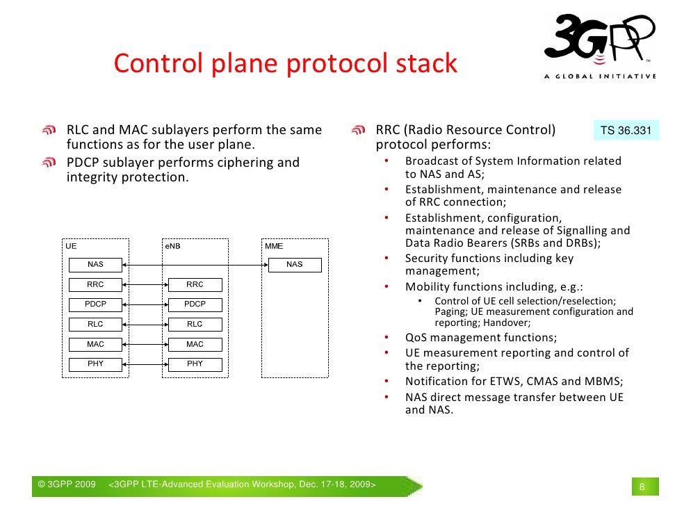 LTE Radio Layer 2 And Rrc Aspects
