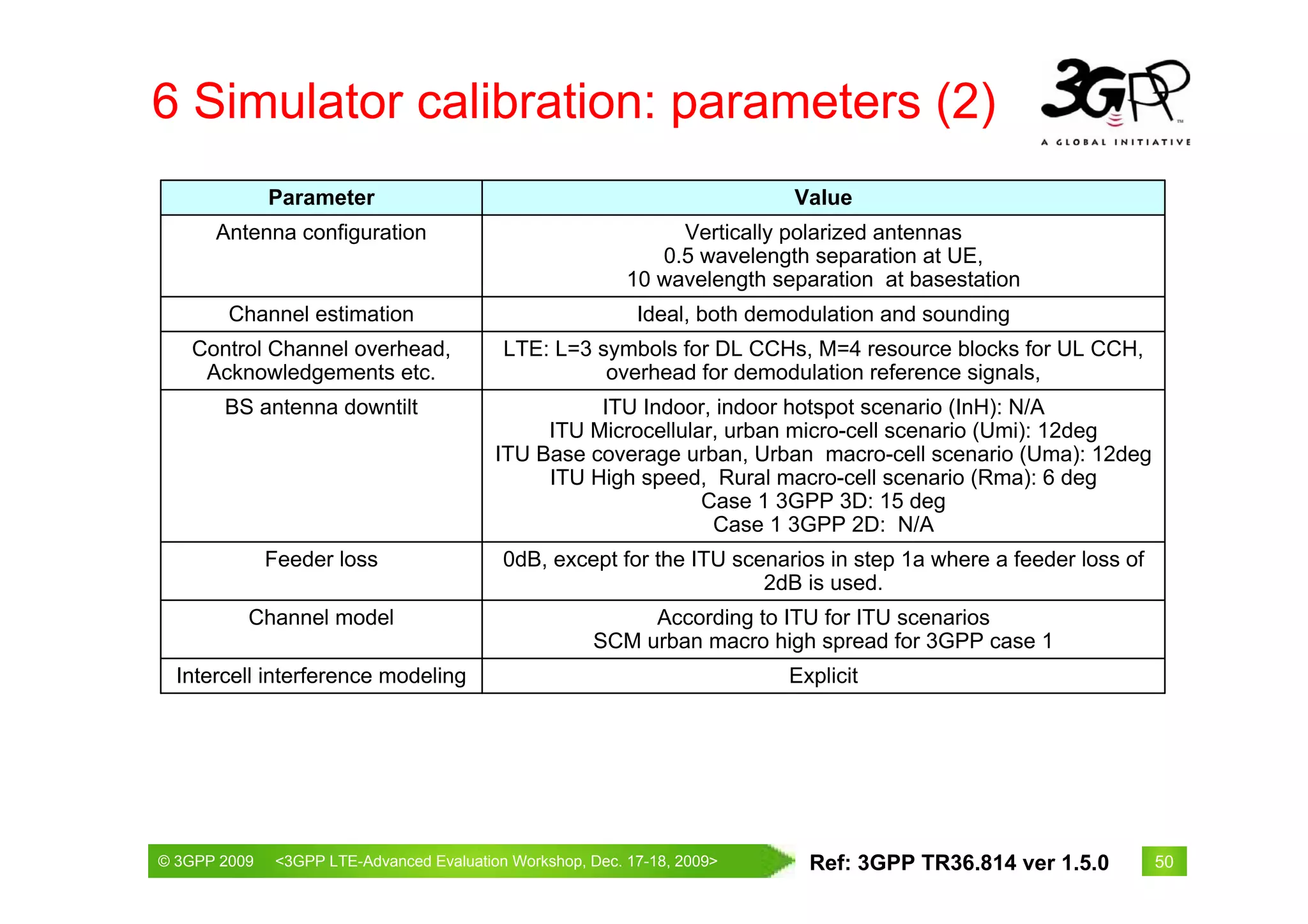 6 Simulator calibration: parameters (2)
              Parameter                                                   Value
      Antenna configuration                                   Vertically polarized antennas
                                                            0.5 wavelength separation at UE,
                                                         10 wavelength separation at basestation
        Channel estimation                                 Ideal, both demodulation and sounding
   Control Channel overhead,              LTE: L=3 symbols for DL CCHs, M=4 resource blocks for UL CCH,
    Acknowledgements etc.                           overhead for demodulation reference signals,
       BS antenna downtilt                         ITU Indoor, indoor hotspot scenario (InH): N/A
                                              ITU Microcellular, urban micro-cell scenario (Umi): 12deg
                                         ITU Base coverage urban, Urban macro-cell scenario (Uma): 12deg
                                              ITU High speed, Rural macro-cell scenario (Rma): 6 deg
                                                              Case 1 3GPP 3D: 15 deg
                                                               Case 1 3GPP 2D: N/A
              Feeder loss                 0dB, except for the ITU scenarios in step 1a where a feeder loss of
                                                                     2dB is used.
          Channel model                                   According to ITU for ITU scenarios
                                                     SCM urban macro high spread for 3GPP case 1
  Intercell interference modeling                                         Explicit




© 3GPP 2009                                      th
© 3GPP 2009    <3GPPWorld Congress, Barcelona, 19 February 2009 2009>
               Mobile LTE-Advanced Evaluation Workshop, Dec. 17-18,         Ref: 3GPP TR36.814 ver 1.5.0        50
 