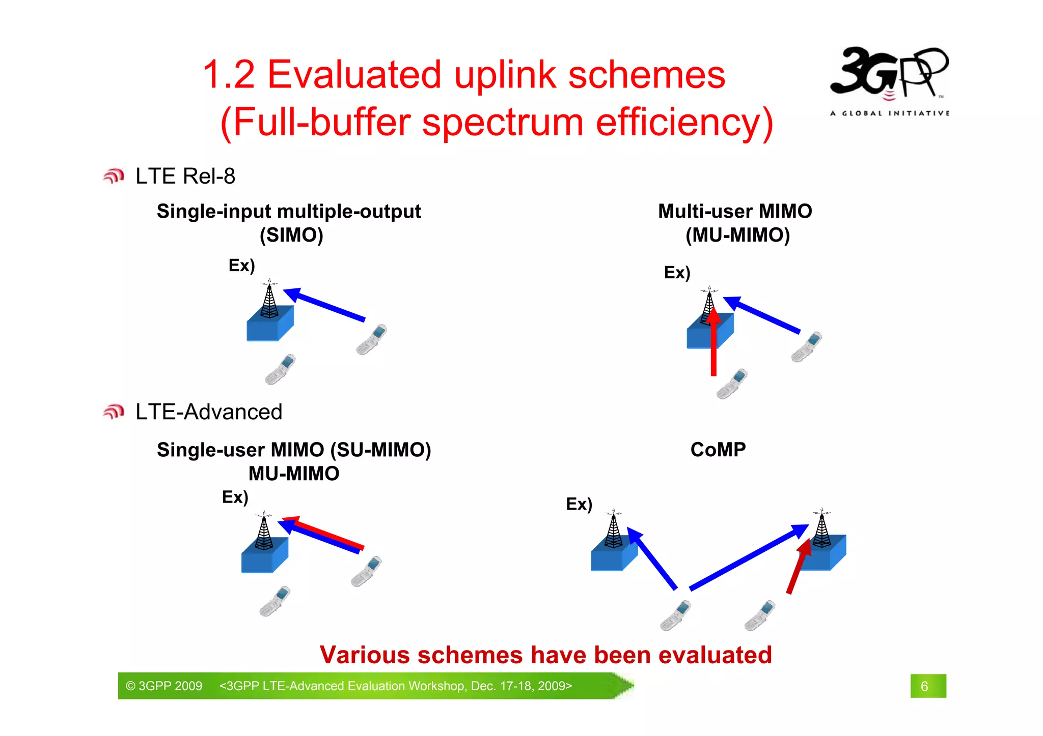 1.2 Evaluated uplink schemes
           (Full-buffer spectrum efficiency)
 LTE Rel-8
    Single-input multiple-output                                        Multi-user MIMO
               (SIMO)                                                     (MU-MIMO)
               Ex)                                                      Ex)




 LTE-Advanced
    Single-user MIMO (SU-MIMO)                                             CoMP
             MU-MIMO
              Ex)                                                 Ex)




                             Various schemes have been evaluated
© 3GPP 2009                                     th
© 3GPP 2009   <3GPPWorld Congress, Barcelona, 19 February 2009 2009>
              Mobile LTE-Advanced Evaluation Workshop, Dec. 17-18,                        6
 