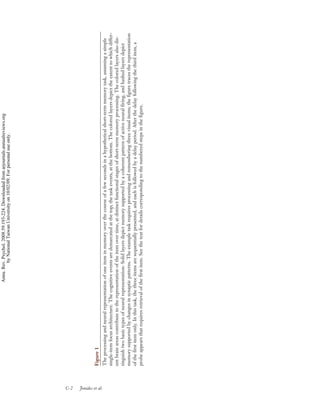 Annu. Rev. Psychol. 2008.59:193-224. Downloaded from arjournals.annualreviews.org
                                                                  by National Taiwan University on 10/02/09. For personal use only.




C-2
                 Figure 1




Jonides et al.
                 The processing and neural representation of one item in memory over the course of a few seconds in a hypothetical short-term memory task, assuming a simple
                 single-item focus architecture. The cognitive events are demarcated at the top; the task events, at the bottom. The colored layers depict the extent to which differ-
                 ent brain areas contribute to the representation of the item over time, at distinct functional stages of short-term memory processing. The colored layers also dis-
                 tinguish two basic types of neural representation: Solid layers depict memory supported by a coherent pattern of active neural firing, and hashed layers depict
                 memory supported by changes in synaptic patterns. The example task requires processing and remembering three visual items; the figure traces the representation
                 of the first item only. In this task, the three items are sequentially presented, and each is followed by a delay period. After the delay following the third item, a
                 probe appears that requires retrieval of the first item. See the text for details corresponding to the numbered steps in the figure.
 